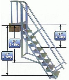 the steps are labeled with numbers and instructions for each step to go up or down