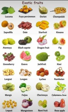 an image of exotic fruits and their names