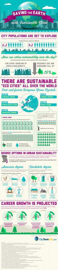 the world's most famous cities and their locations infographicly displayed on a poster