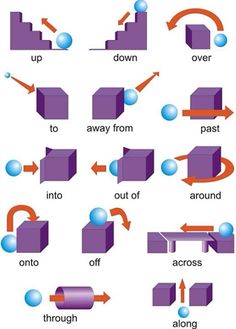 an image of different shapes and directions