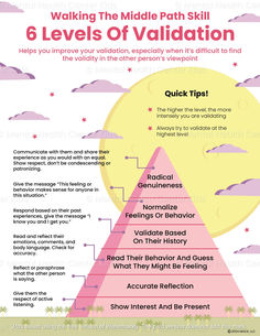 6 Levels of Validation DBT Handout for Kids and Teens 6 Levels Of Validation Dbt, 6 Levels Of Validation, Active Listening Activities For Adults, Deescalation Strategies Adults, How To Start A New Life, How To Journal For Mental Health, Wellness Activities For Kids, Emotional Validation, Therapy Skills