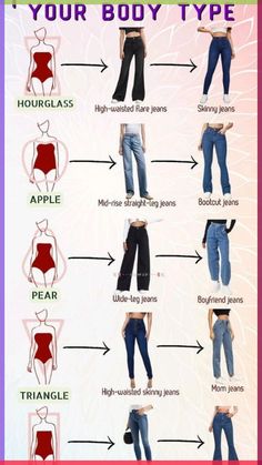 Pear Body Shape Outfits, Dress For Body Shape, Body Types Women, Hair Mistakes, Pear Body Shape, Types Of Jeans, Body Outfit, Fashion Vocabulary, Everyday Fashion Outfits