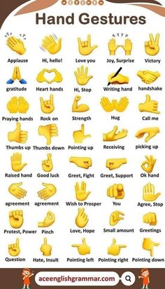 an image of hand gestures in english and german language with pictures on it, including the fingers