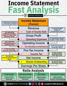 an info sheet with different types of financial statements and numbers on the bottom right hand corner