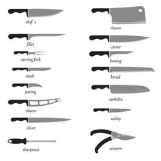 the different types of knives used in cooking and butchering, with their names on them