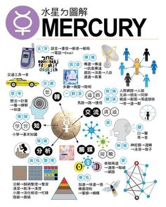 the cover of a magazine with many different things on it, including people and symbols