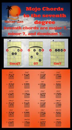 the guitar chords are arranged in three different styles and sizes, with an orange background