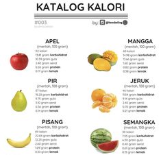 the different types of fruits and vegetables are shown in this poster, which includes names