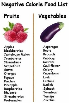 Calorie Food List, Negative Calorie Foods List, 1000 Calorie, Makanan Diet, Diet Vegetarian, Think Food, Food List, Fat Burning Foods, Diet Tips