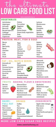 Keto Quiche, Low Carb Food, Low Carb Food List, Motivasi Diet, Asparagus And Mushrooms, Overnight Oat, Resep Diet