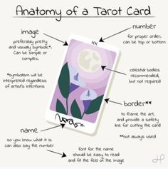 the anatomy of a tarot card with instructions on how to read it and what to do