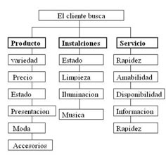 a diagram that shows the names of different types of people in spanish and english language