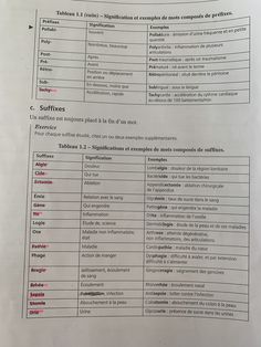 a sheet of paper that has some type of information on it with words and numbers