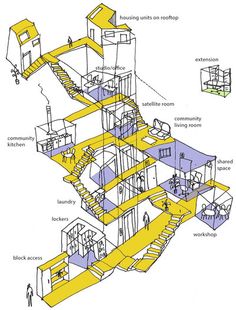 a diagram of the inside of a house with stairs and other parts labeled in yellow