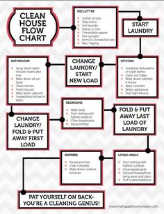 a flow chart with the words, how to clean house and how to use it