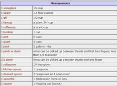 a table that has different types of cups and numbers on it with the words measurements