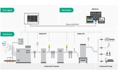 the process diagram shows how to use an automatic water heater for heating and cooling