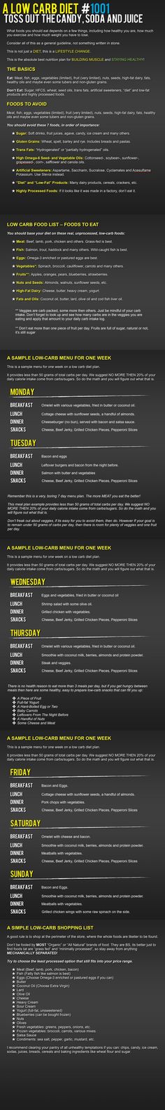 Here is a great graphic on low carb diet. it includes a food list and simple meal plan. Simple Meal Plan, Carb Cycling Diet, High Carb Foods, Low Carb Diets, Easy Meal Plans, Carb Free, Carbohydrate Diet, Low Carb Eating, Atkins Diet