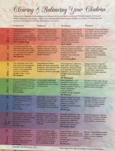 Unblocking Chakras For Beginners, Chakra Rituals, Acupuncture Points Chart, Color Therapy Healing, Chakra Cleanse