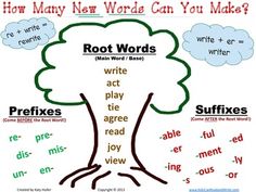 root words and suffitie challenge for kids to learn how to use the word tree