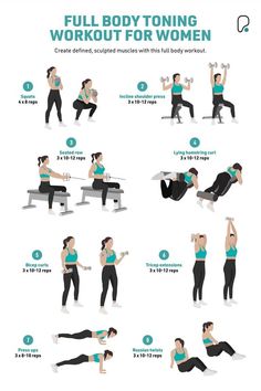 the full body workout for women is shown in this graphic diagram, which shows how to do