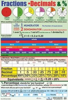 an info sheet with numbers, fractions and percentages in each section on it