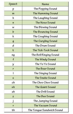 the names of different types of sound