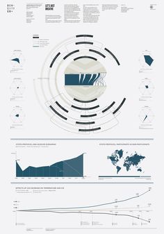 an info sheet with diagrams and graphs on it