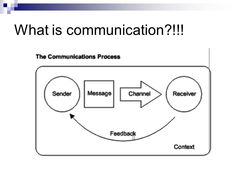 the communication process is shown in this diagram, which shows what it looks like to be