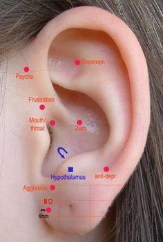 Ear Acupressure Points, Ear Seeds, Chakra Balancing