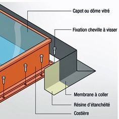 an image of a box with different parts labelled in it and labeled on the inside