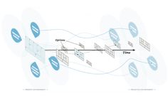 an image of a diagram showing the time and location of different devices in one area