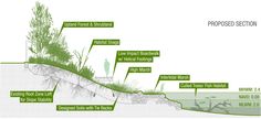 a diagram showing the various areas that could be used to build a water source in an area