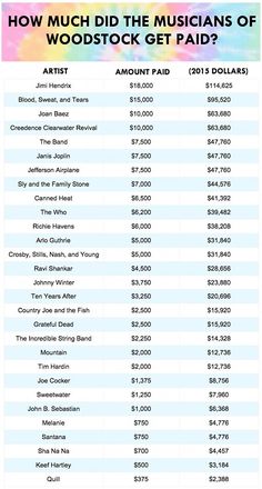 the most paid music dollars in each country, according to $ 1 billion per dollar