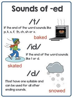 an english poster with words and pictures to describe the sound in front of a microwave