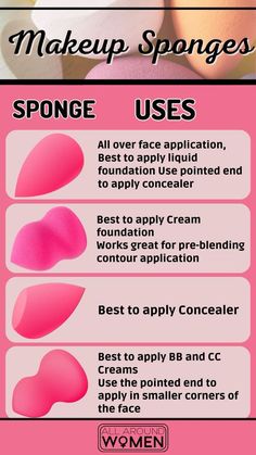 Makeup Beginner Kit, Makeup Sponges Types, Beginners Makeup, Makeup Order, Makeup Brushes Guide, Beginners Eye Makeup, Simple Makeup Tips, Makeup Secret, Makeup Face Charts