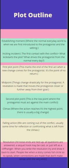 Plot outline infographic. Story Plot Outline, Character Conflict, Novel Writing Outline, Plot Development, Plotting A Novel, Story Outline, Writing Romance Novels, Writing Outline, Writing Childrens Books