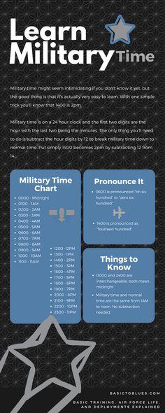 Military Time Chart, Air Force Nurse, Air Force Basic Training, Army Basic Training, Military Time, Aviation Education, Air Force Women