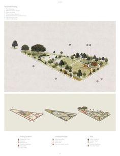 the diagram shows different types of trees and shrubs in various locations, including an area that is