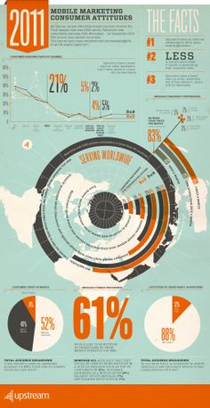 the world's most popular social media platforms infographicly designed to look like they are from around the web