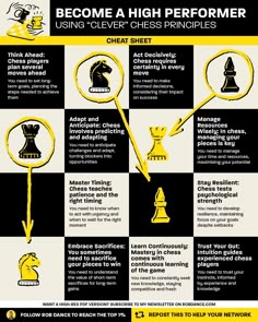 a poster showing how to become a high performer using the chess pieces in your work