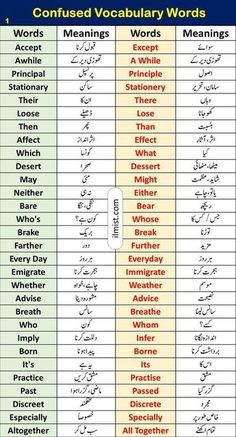 the words in different languages are shown on this chart, which shows what they mean to be