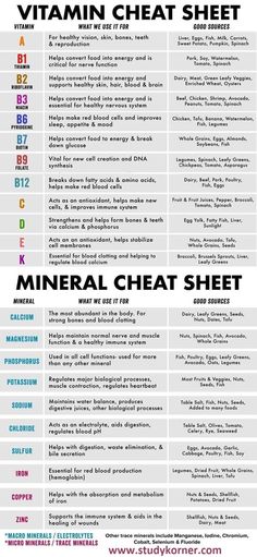 Vitamin Cheat Sheet, Vitamin Chart, Home Health Remedies, Medical Knowledge, Natural Health Remedies, Neurology, Biochemistry