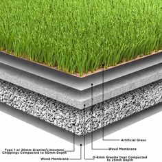 an image of grass growing in the ground with different types of soil and materials to it