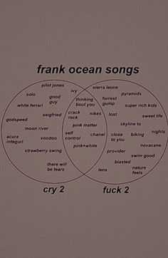 Unique Talents Ideas Easy 30 day return policy Frank Ocean Songs To Listen To When, Frank Ocean Playlist Name, Songs To Get High To, Songs To Make Out To, Types Of Playlists To Make, Frank Ocean Playlist, Songs To Add To Your Playlist 2023, Beautiful Places Around The World, Quotes About Music