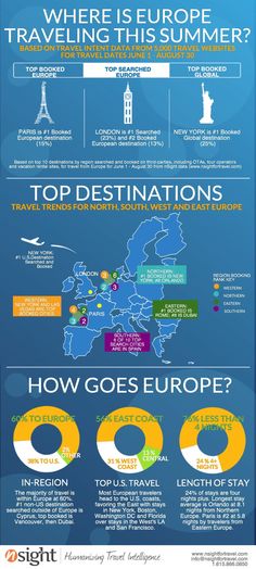 the world's most famous destinations infographical poster for travel and tourism in europe