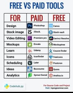 the free vs paid tools list