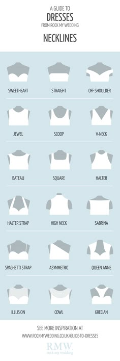 the different types of necklines for men