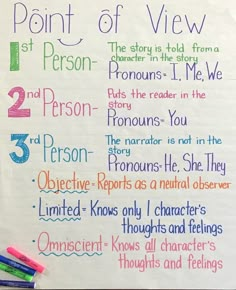 If you need a chart different than what's pictured, please contact me!  Size: 24" x 32" (Please note: There are two hole marks in each chart that will be laminated over)  Anchor charts are invaluable to students and teachers when displayed in the classroom for continued learning. They make great reference charts for students when learning new skills and serve as reminders for information learned. Please note, due to the custom, hand-made nature of this item, the actual poster you receive may vary slightly from the one pictured. I will do my best to make it as close as possible! There may be slight imperfections in the chart paper or lamination which are out of my control.   Colors may vary! Point Of View Anchor Chart Middle School, Pov Anchor Chart, Point Of View Anchor Chart, Holiday Boards, Ela Anchor Charts, Teach Writing, Lemon Theme, 7th Grade Ela, Classroom Anchor Charts