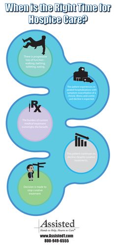When is the Right Time for Hospice Care? Find out this and more in our new article about the benefits of Hospice care and Medicare. www.assisted1.com/the-medicare-hospice-benefit/ #hospice #hospicecare #AssistedHomeHealth Neonatal Nurse, Nursing Programs, Senior Care, Patient Experience, Home Health Care